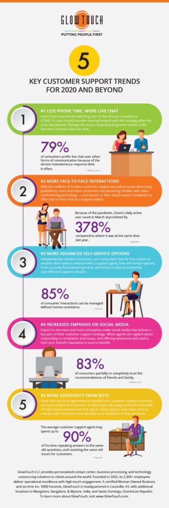 5 Key Customer Support Trends for 2020 and Beyond Infographic ...