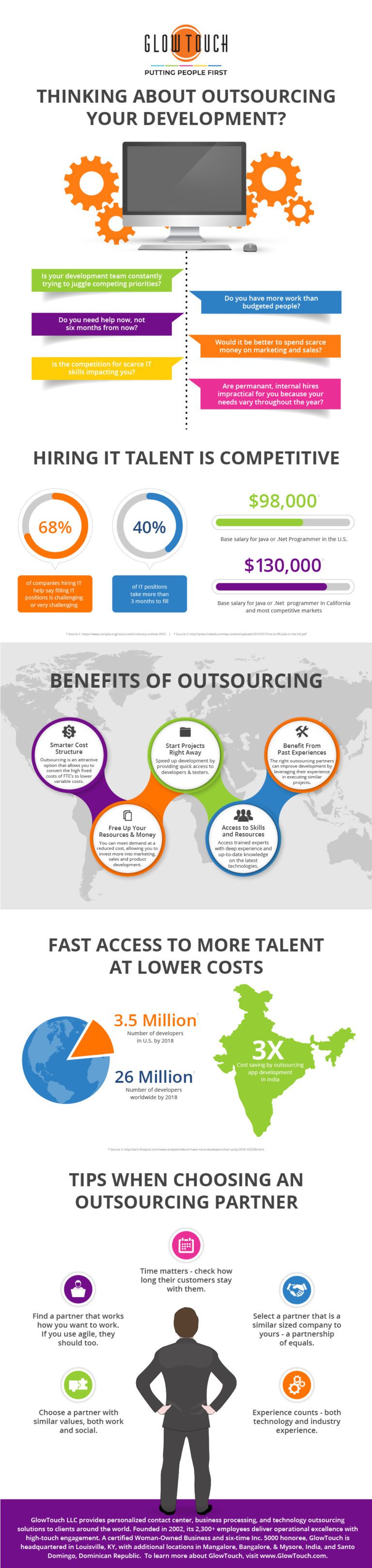 Outsourcing Development Infographic