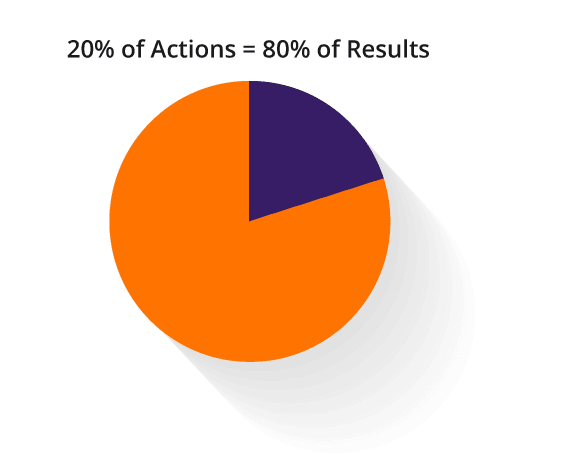 Pie Chart