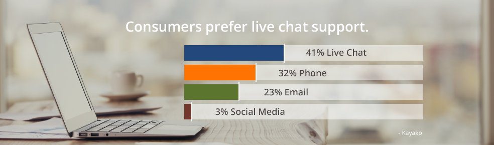 Live Chat Support