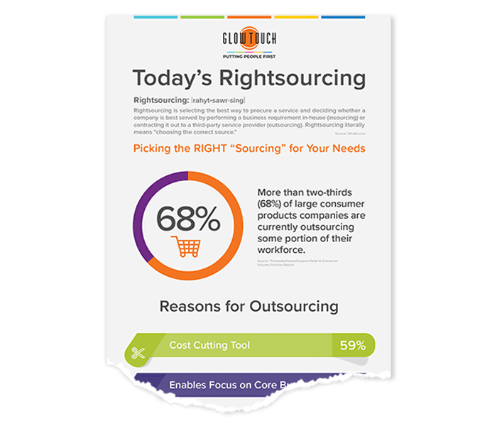 Today’s Rightsourcing
