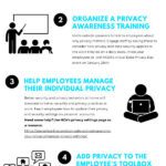 DPW2022-5-Ways-to-Help-Employees-Be-PrivacyAware-1
