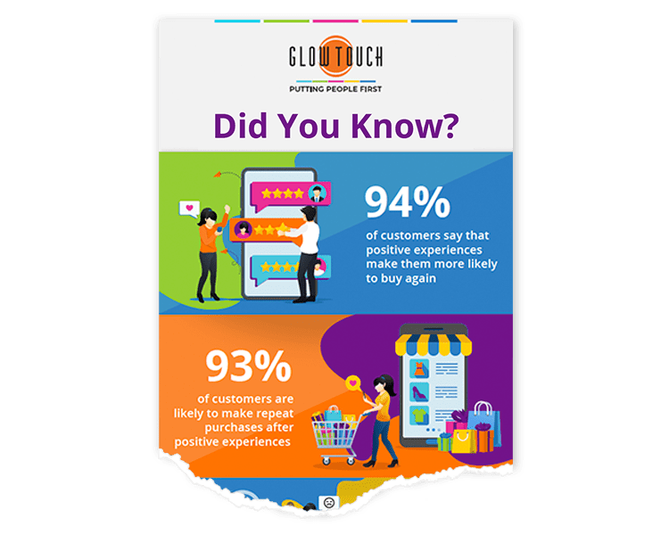 Customer Service Statistics Infographics